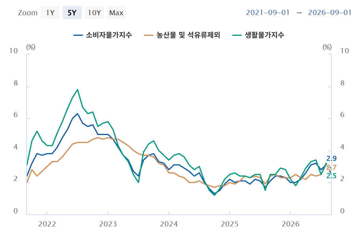 (자료= 한국은행)