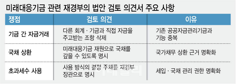 (그래픽=김정훈 기자)