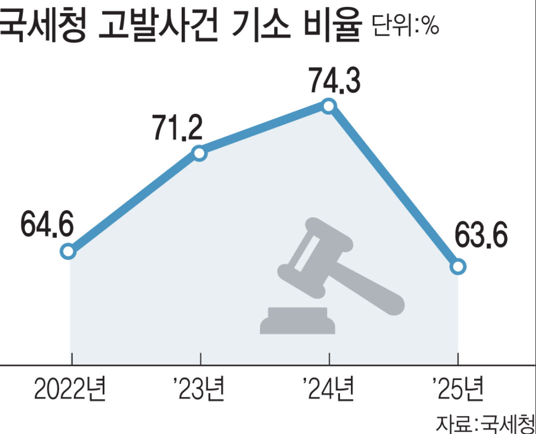 (그래픽=김일환 기자)