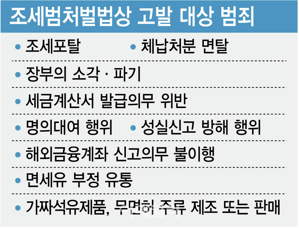 (그래픽=김정훈 기자)