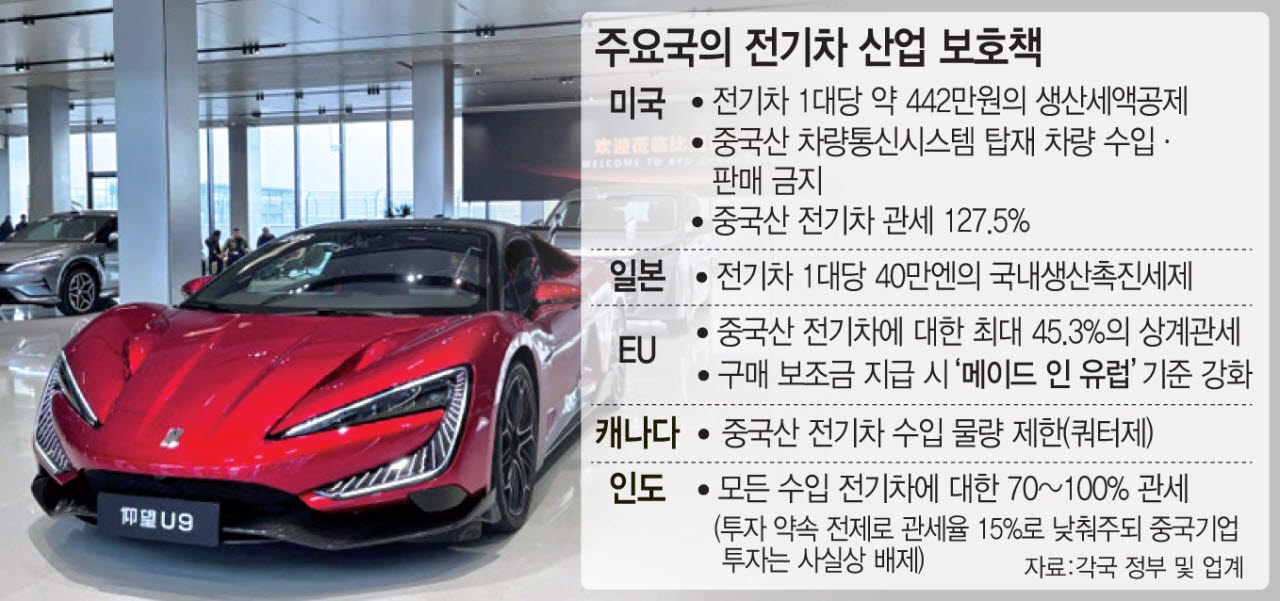 주요국의 전기차 산업 보호책