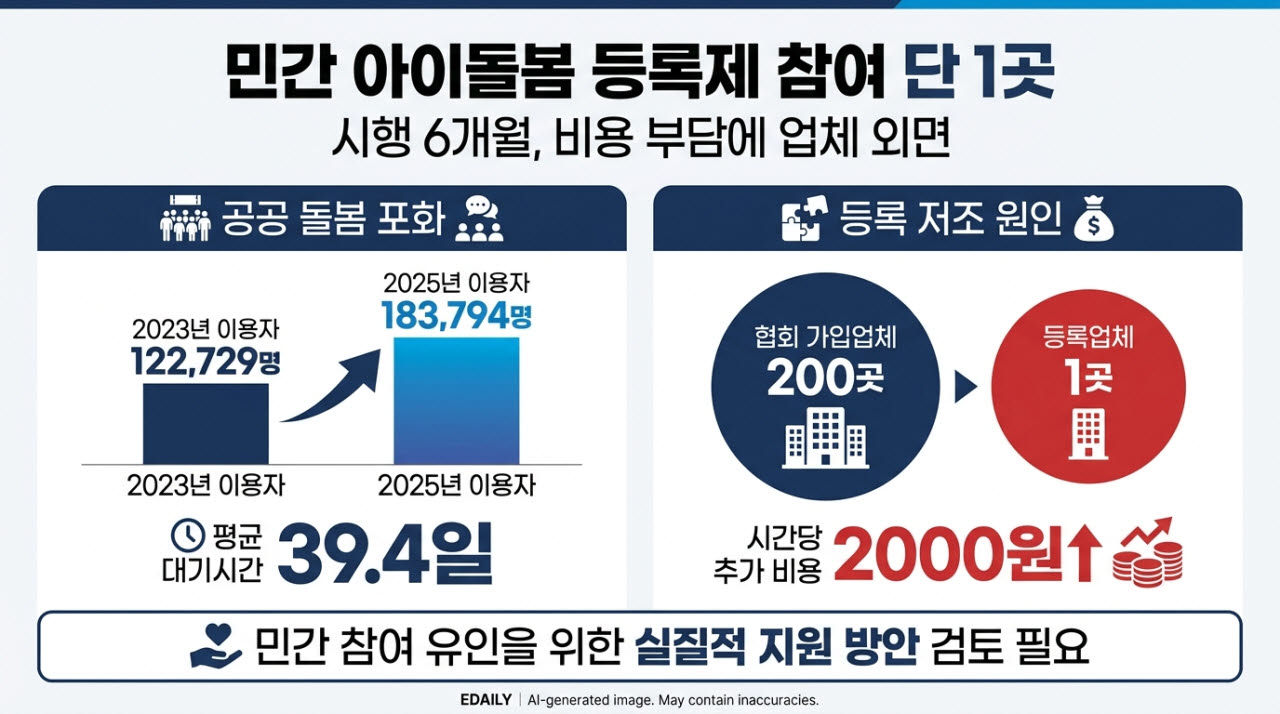 (자료= 성평등가족부, 이미지= 생성형AI 활용 제작.)