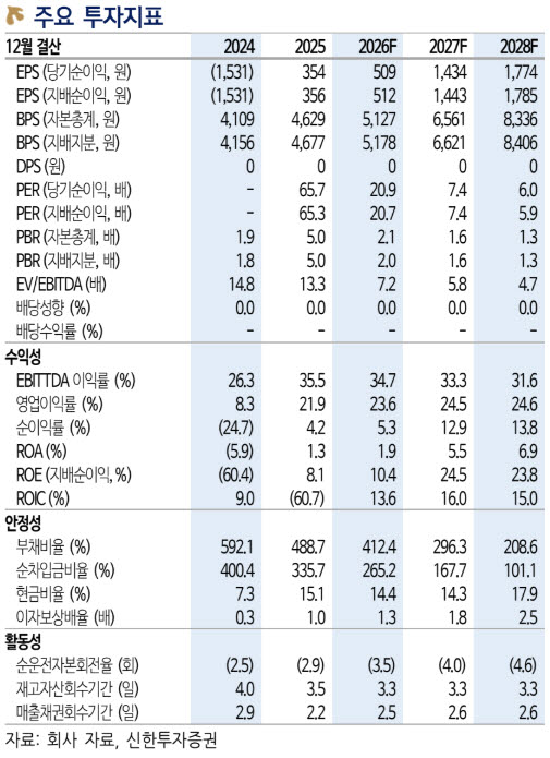 롯데관광개발, 카지노 드랍액 역대 최대에도 실적 부진…VIP 확대 성장통-신한