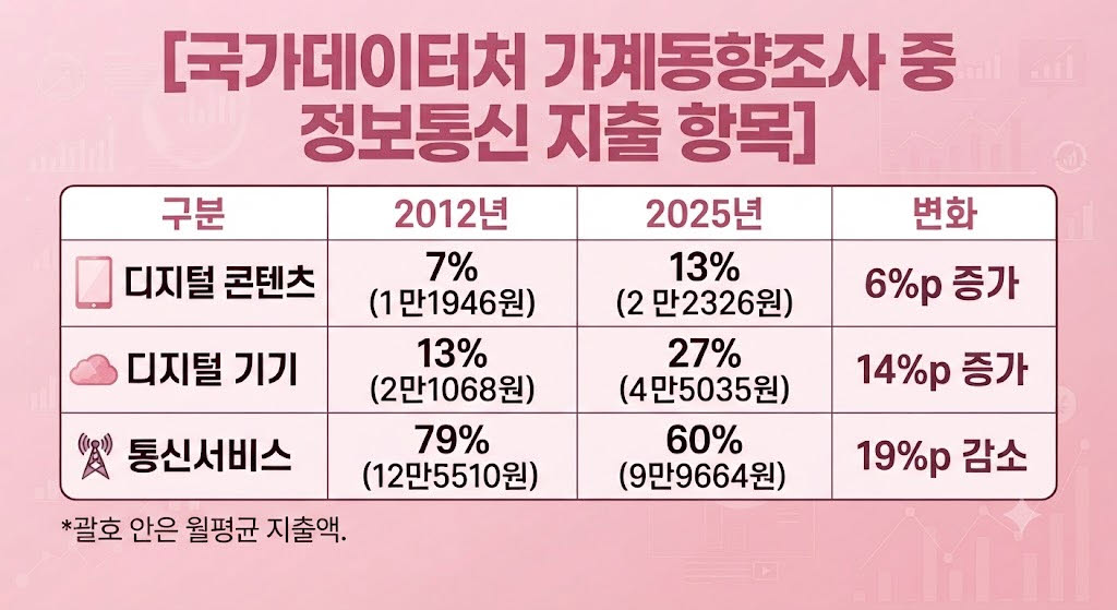 출처=이정헌 의원실