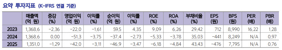 인포뱅크, AI 기업으로 체질 전환 속도…올해 매출 15% 성장 전망-나이스평가