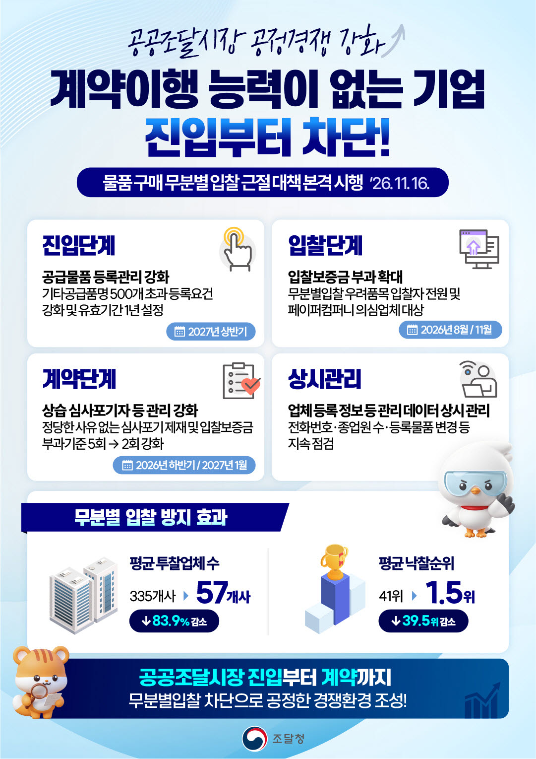 공공조달시장서 페이퍼컴퍼니 'OUT'