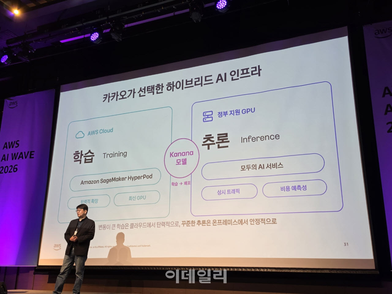 김세웅 카카오 AI시너지 부사장이 23일 서울 강남 파르나스타워에서 열린 ‘AWS AI 웨이브’ 행사에서 발표하고 있다(사진=윤정훈 기자)(사진=윤정훈 기자)
