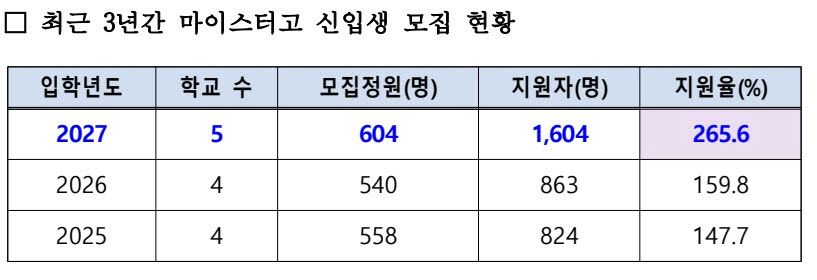 (자료=서울시교육청)