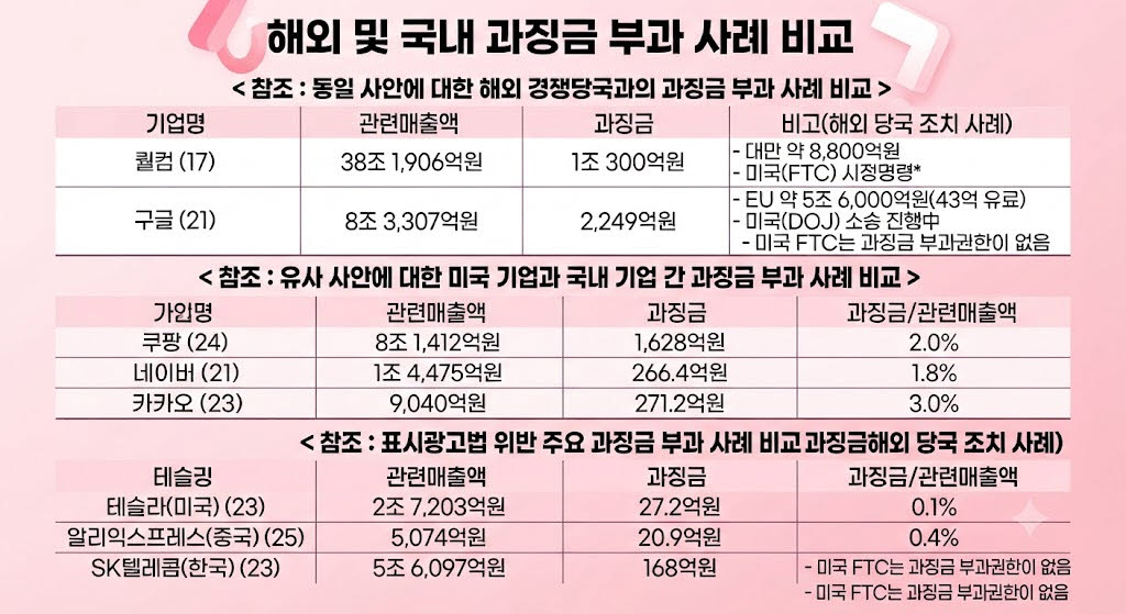 출처=공정거래위원회