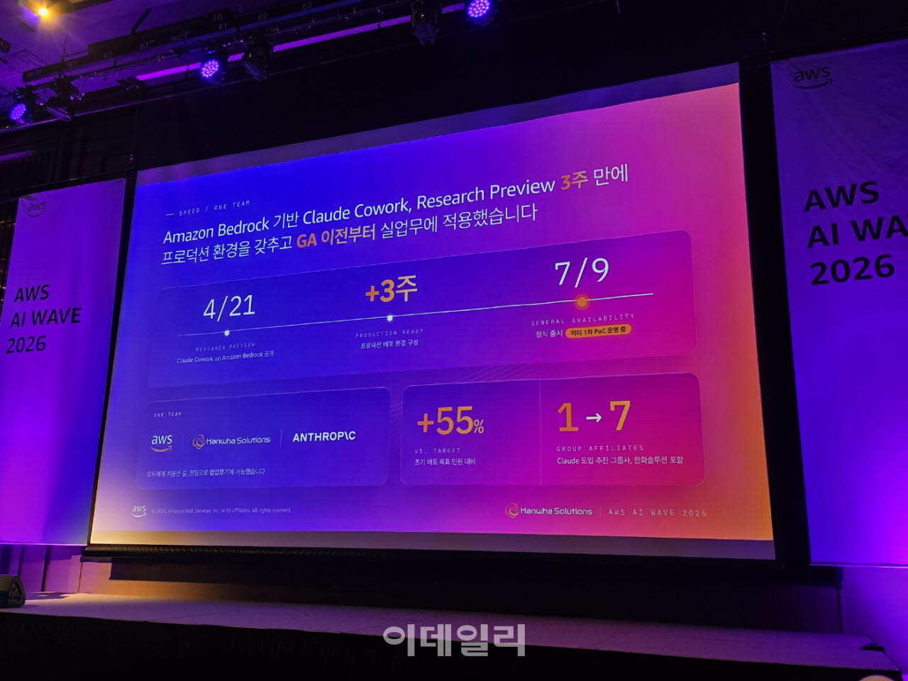한화솔루션이 아마존 베드록 기반의 클로드 코워크 등을 사용하고 있는 타임라인(사진=윤정훈 기자)