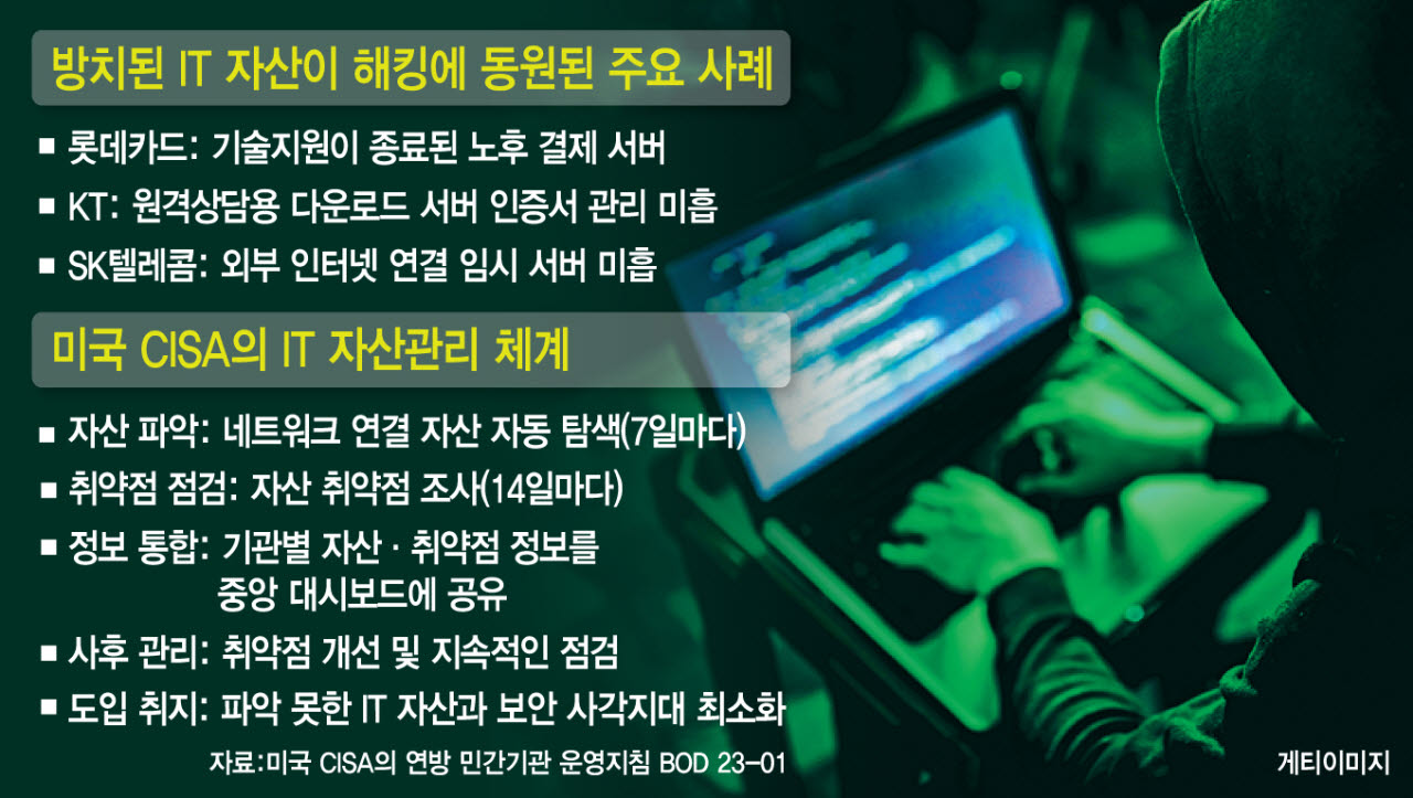 AI 해킹 시대인데…못 막으면 집단소송에 무과실 입증 책임까지
