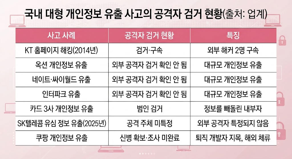 AI 해킹 시대인데…못 막으면 집단소송에 무과실 입증 책임까지