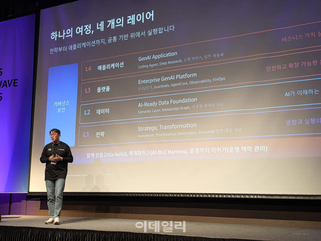 김기완 아마존웹서비스(AWS) 한국 AI 사업 총괄은 23일 서울 강남구 파르나스호텔에서 열린 'AWS AI 웨이브' 기조연설에서 발표하고 있다(사진=윤정훈 기자)