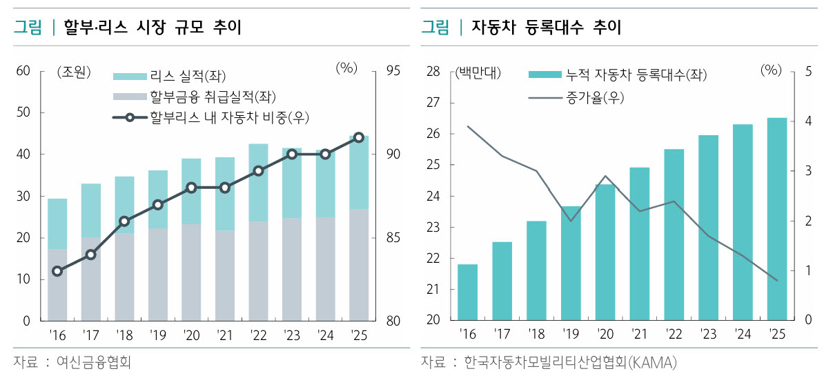 자료=하나금융연구소