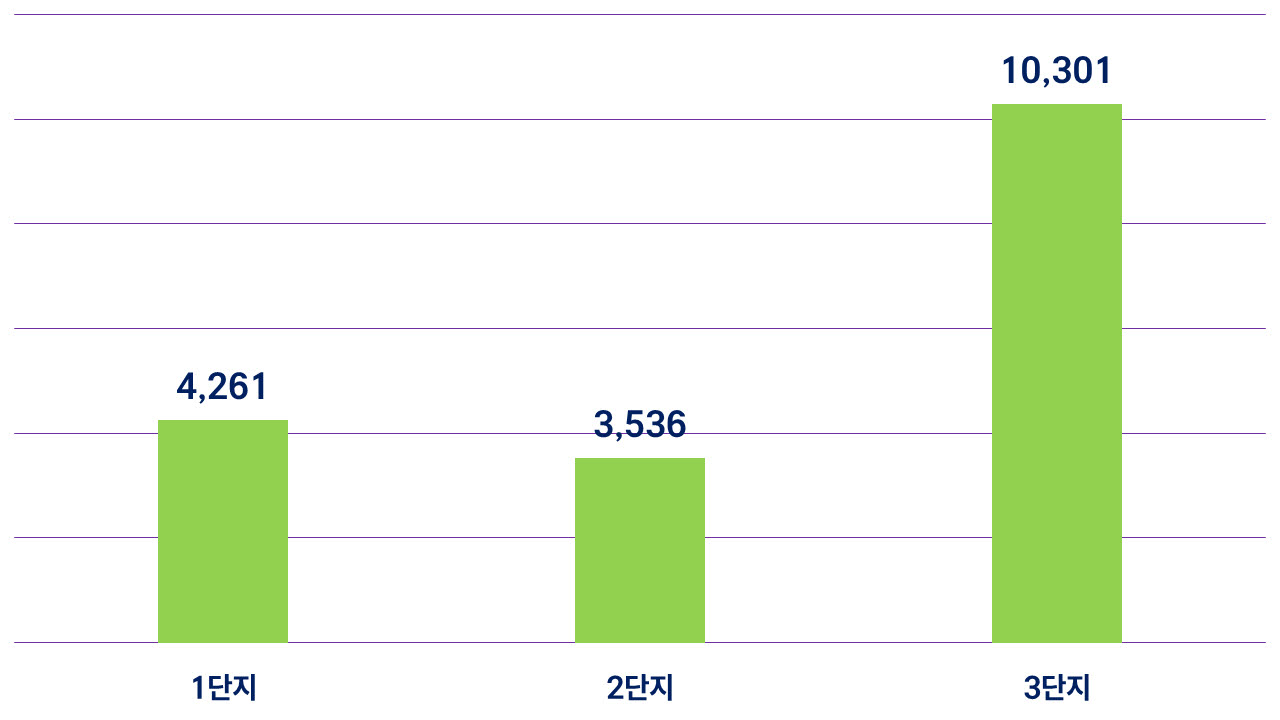 G밸리 입주기업체 수.(그래픽=도시와경제)