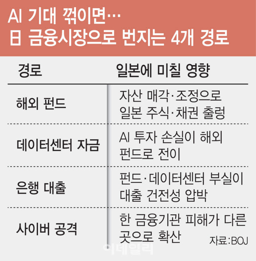 [이데일리 김일환 기자]