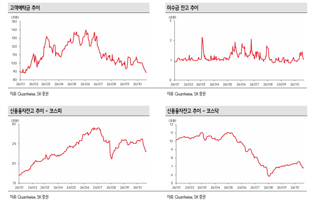 40% 급락에 난리났는데 왜…코스닥이 매력인 이유