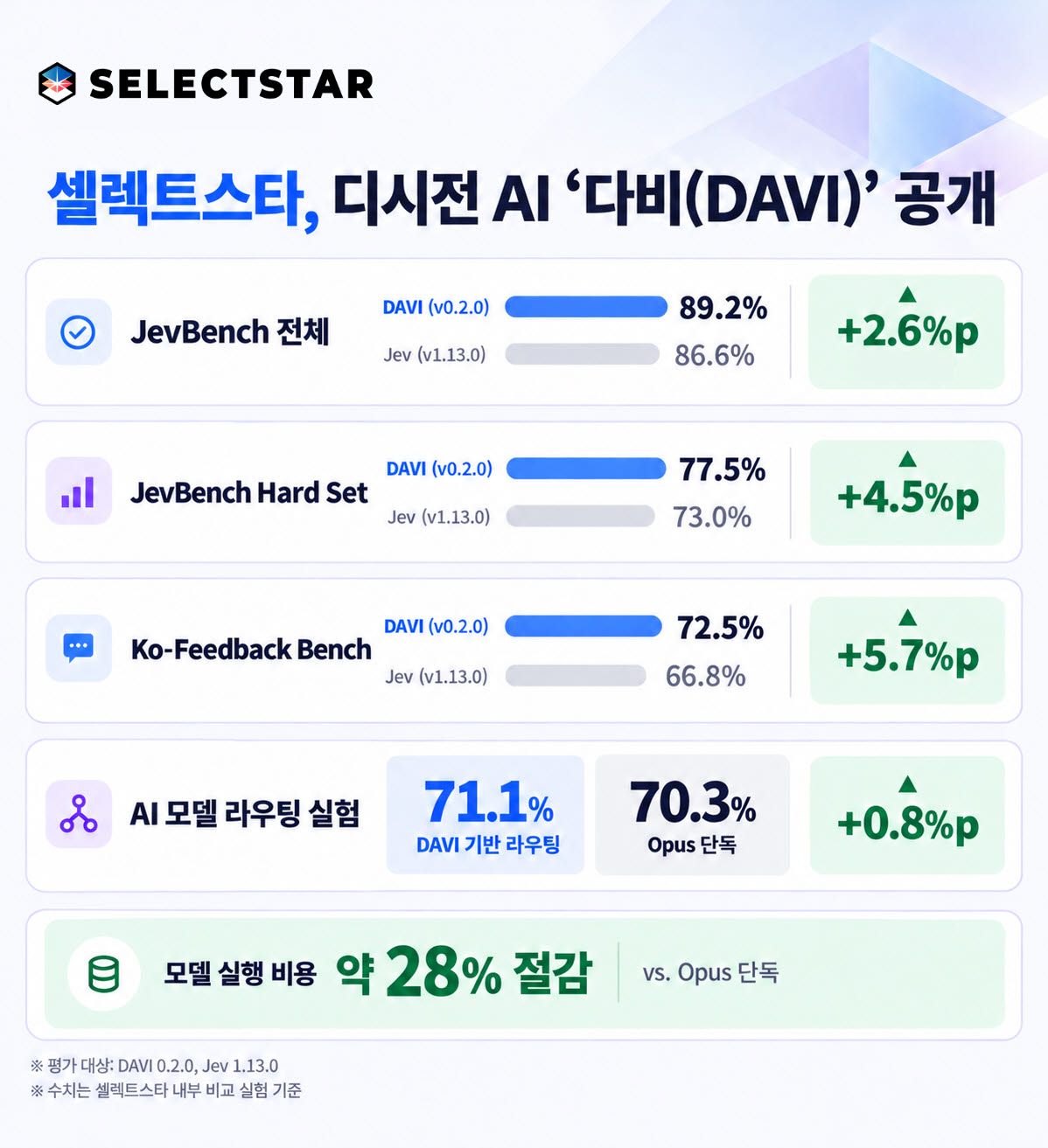 (사진=셀렉트스타)