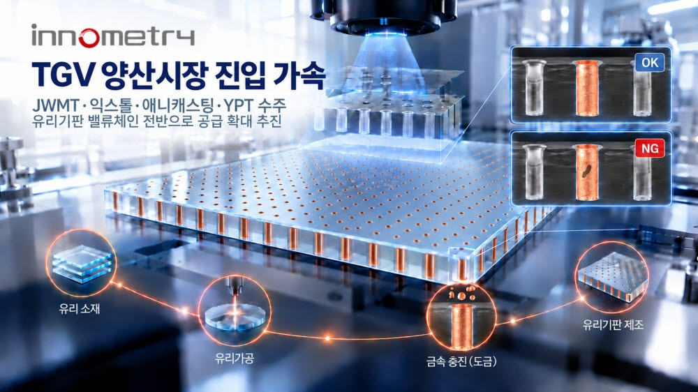 이노메트리, 와이피티(YPT)에 TGV 검사장비 공급… 유리기판 시장 공략
