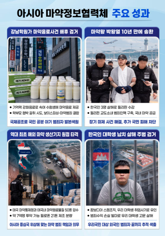 아시아 마약정보협력체 주요 성과(자료=국정원)