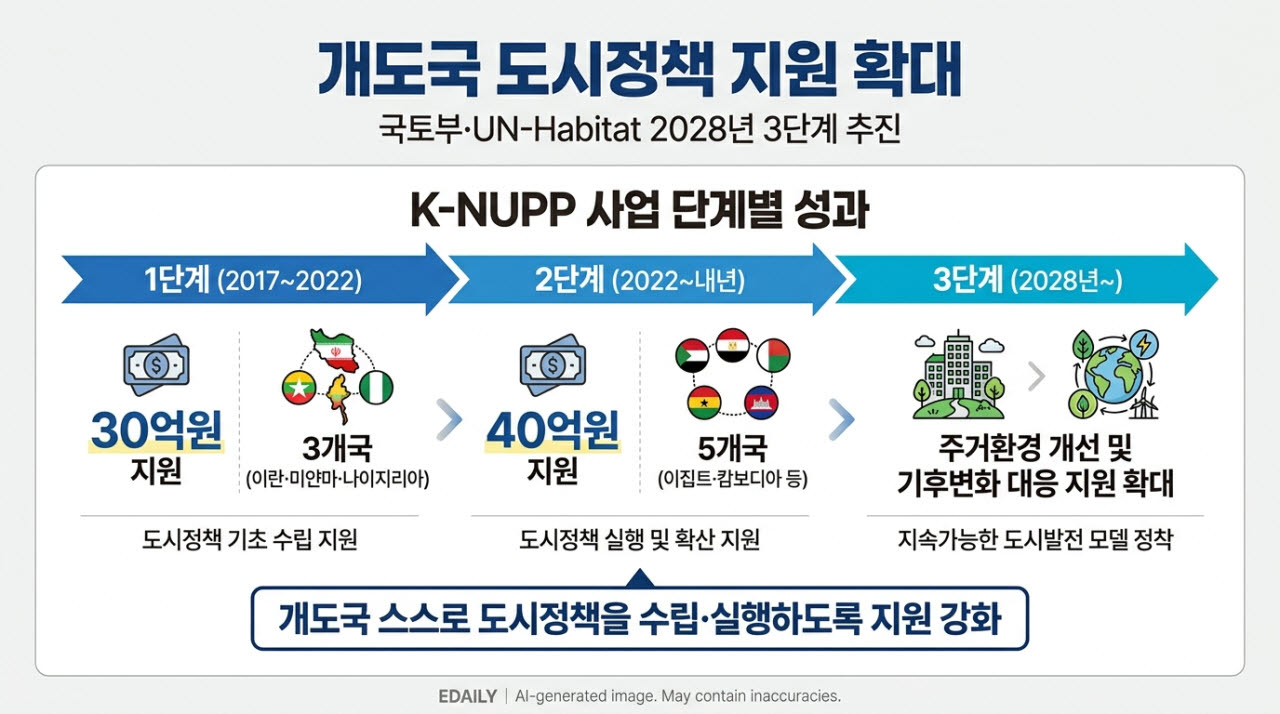 [본 이미지는 AI 기술을 활용해 제작되었습니다.]