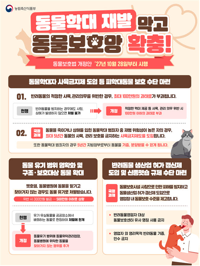 (그래픽=농림축산식품부)
