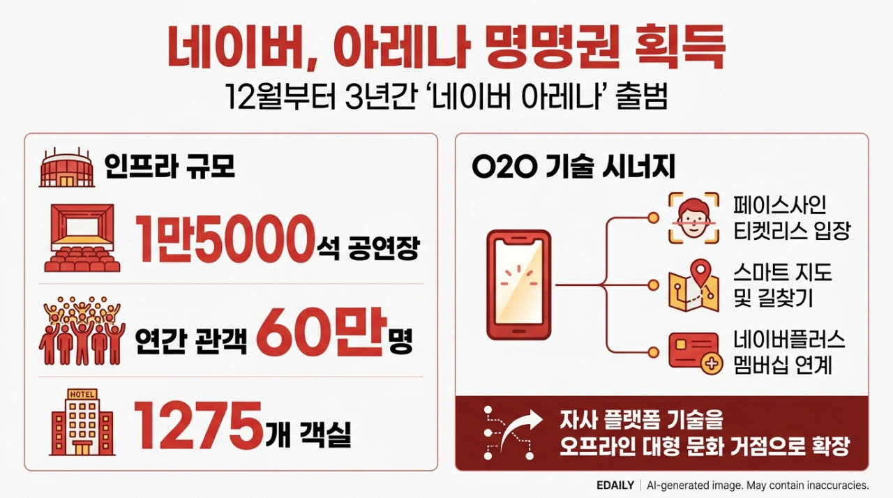 [본 이미지는 AI 기술을 활용해 제작되었습니다.]