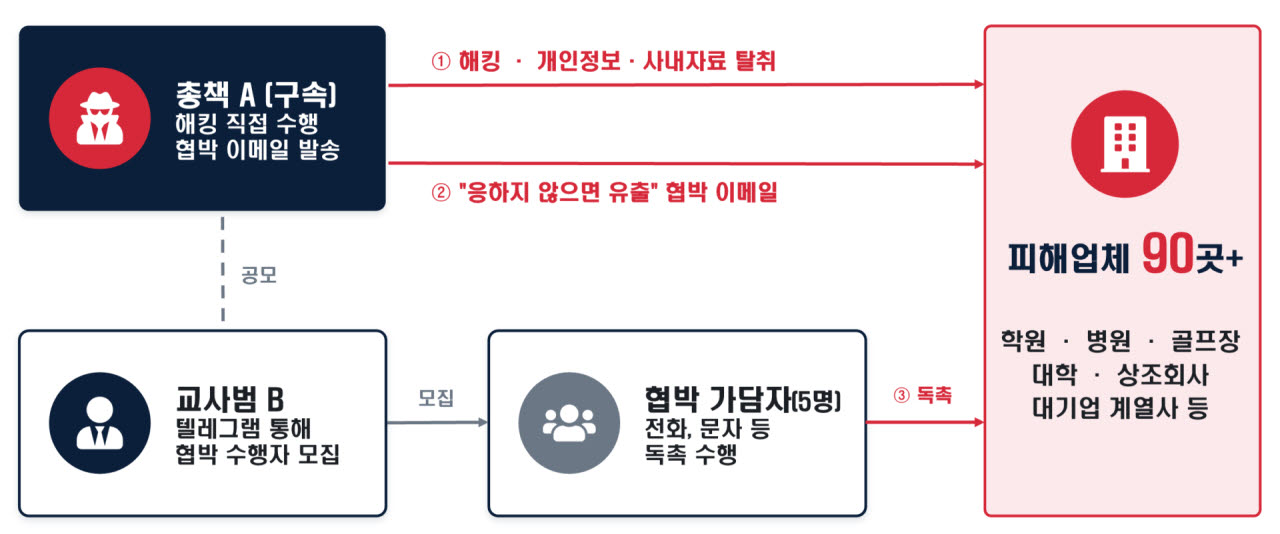 사건 개요(사진= 서울경찰청)