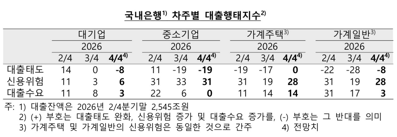 사진=한국은행