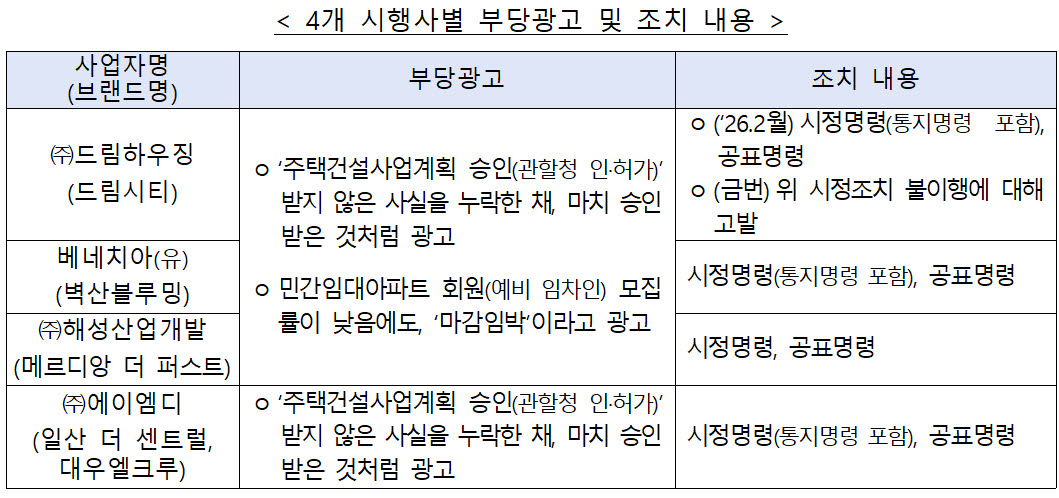 (자료=공정위)