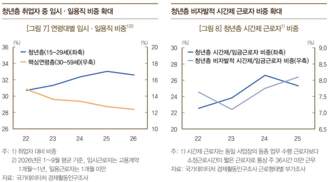 (자료=한국은행)