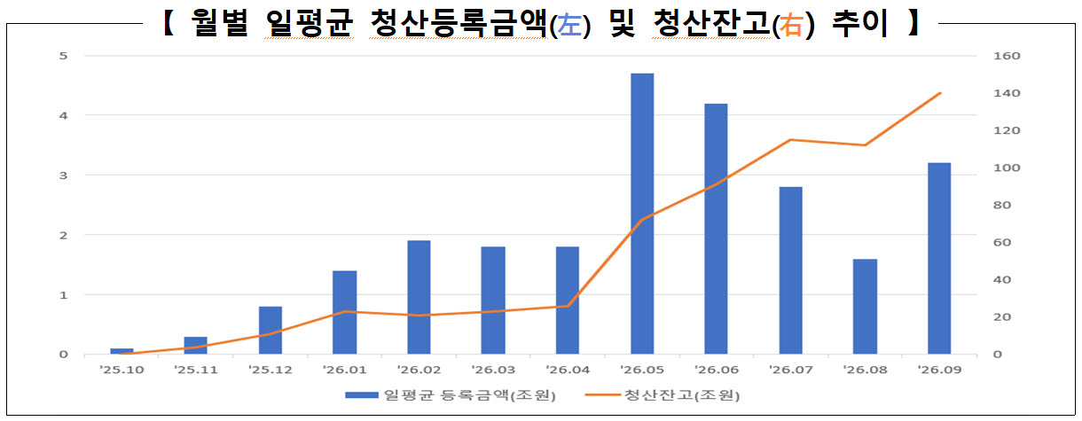 (자료=한국거래소)