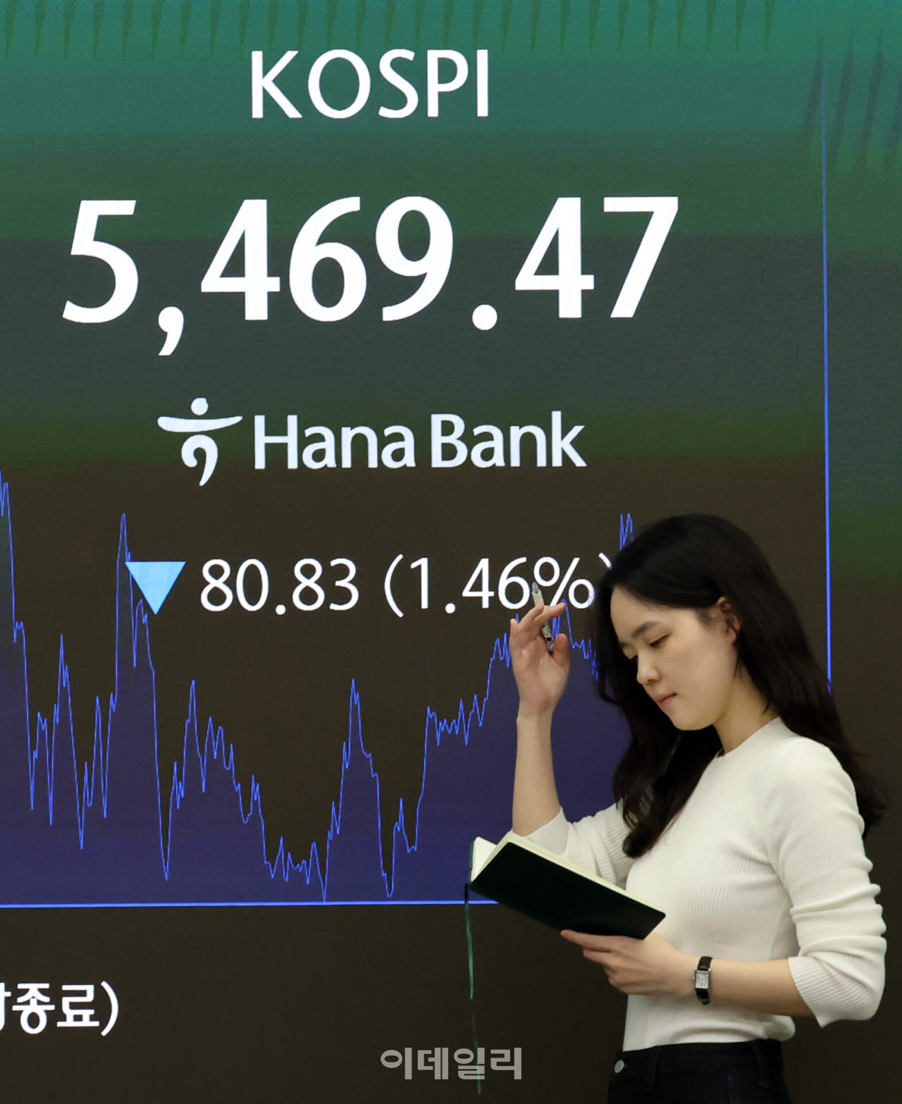 [포토]'슈퍼위크' 관망세에 코스피 5500 하회