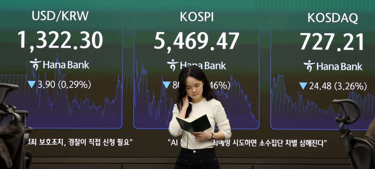 [이데일리 방인권 기자] 코스피가 5500선 밑에서 마감한 26일 서울 중구 명동 하나은행 딜링룸에서 딜러들이 업무를 보고 있다. 이날 코스피는 전 거래일 대비 80.83(1.46%)포인트 하락한 5,469.47을 코스닥은 전 거래일 대비 24.48(3.26%)포인트 하락한 727.21을 기록했다. 서울외환시장에서 원·달러 환율은 전일 대비 3.90원(0.29%) 하락한 달러당 1,322.30원에 거래되고 있다.