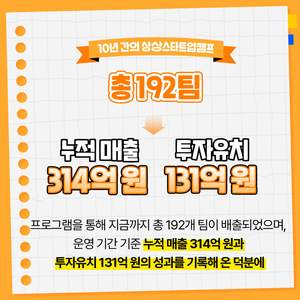 KT&G 청년창업지원 프로그램 '상상스타트업캠프' 성과공유회 개최