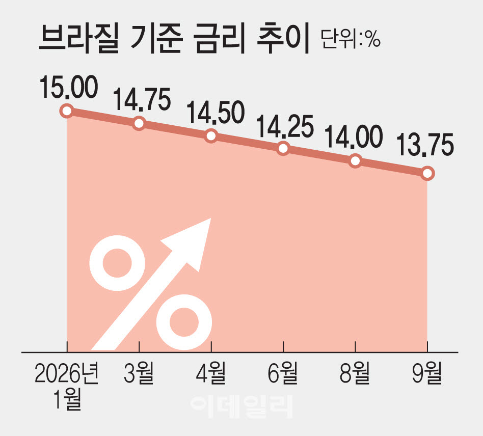 [이데일리 김일환 기자]