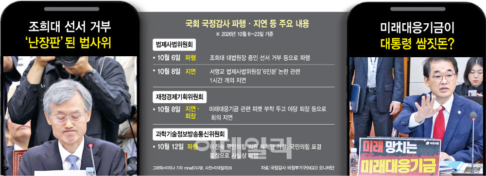(그래픽=이데일리 이미나 기자)