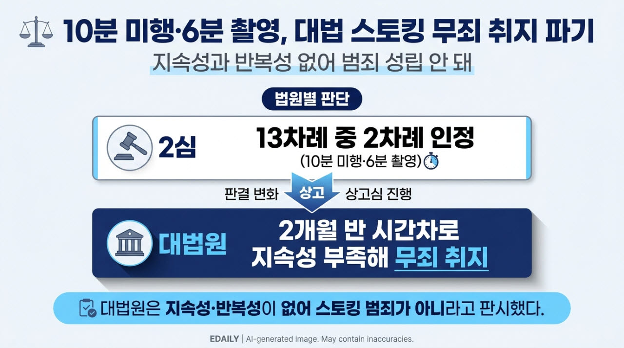 [본 이미지는 AI 기술을 활용해 제작되었습니다.]