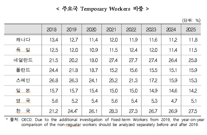 (사진=국가데이터처)