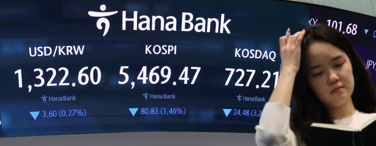 코스피가 1.45% 하락해 약 7개월 만에 최저치로 떨어져 5,400대에서 마감한 26일 서울 중구 하나은행 본점 딜링룸에 코스피와 코스닥, 원·달러 환율이 표시되고 있다. (사진= 연합뉴스)