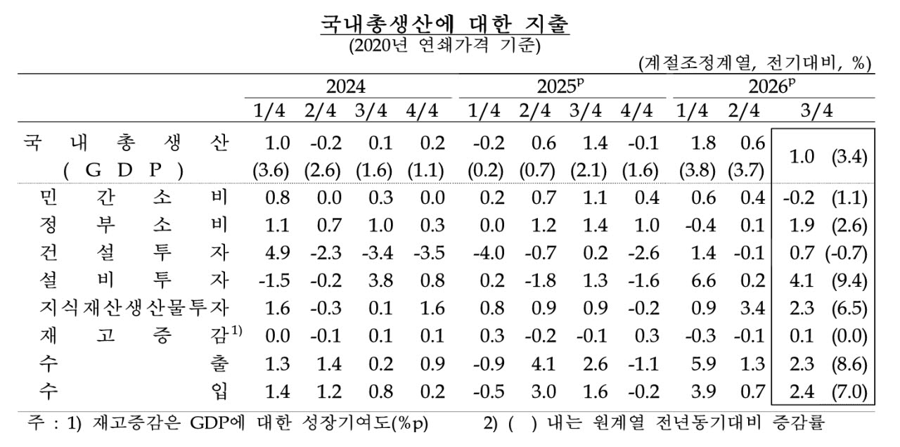 사진=한국은행