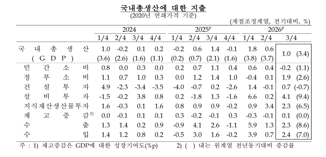 (자료= 한국은행)