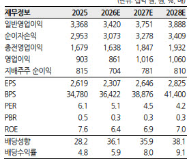(자료=한화투자증권)