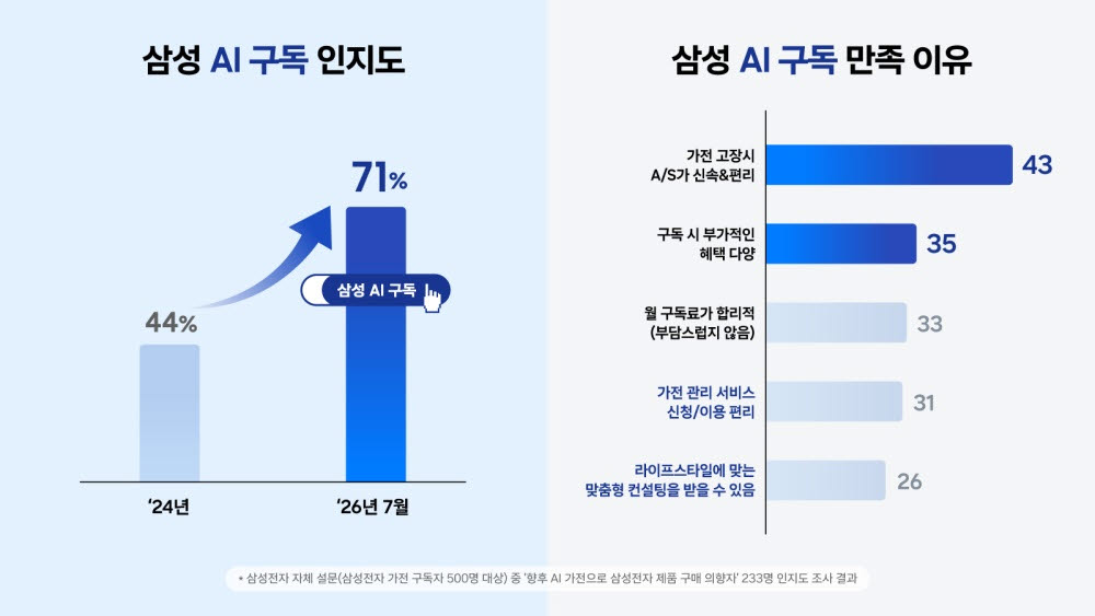 (그래픽=삼성전자 뉴스룸)