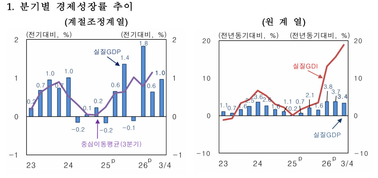 사진=한국은행