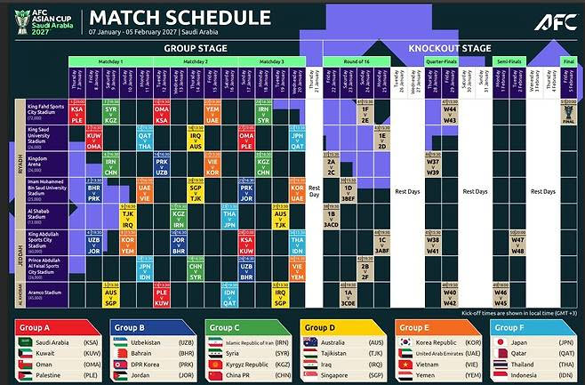 2027 FC 아시안컵 경기 일정 및 경기장.(사진=AFC 제공/연합뉴스)