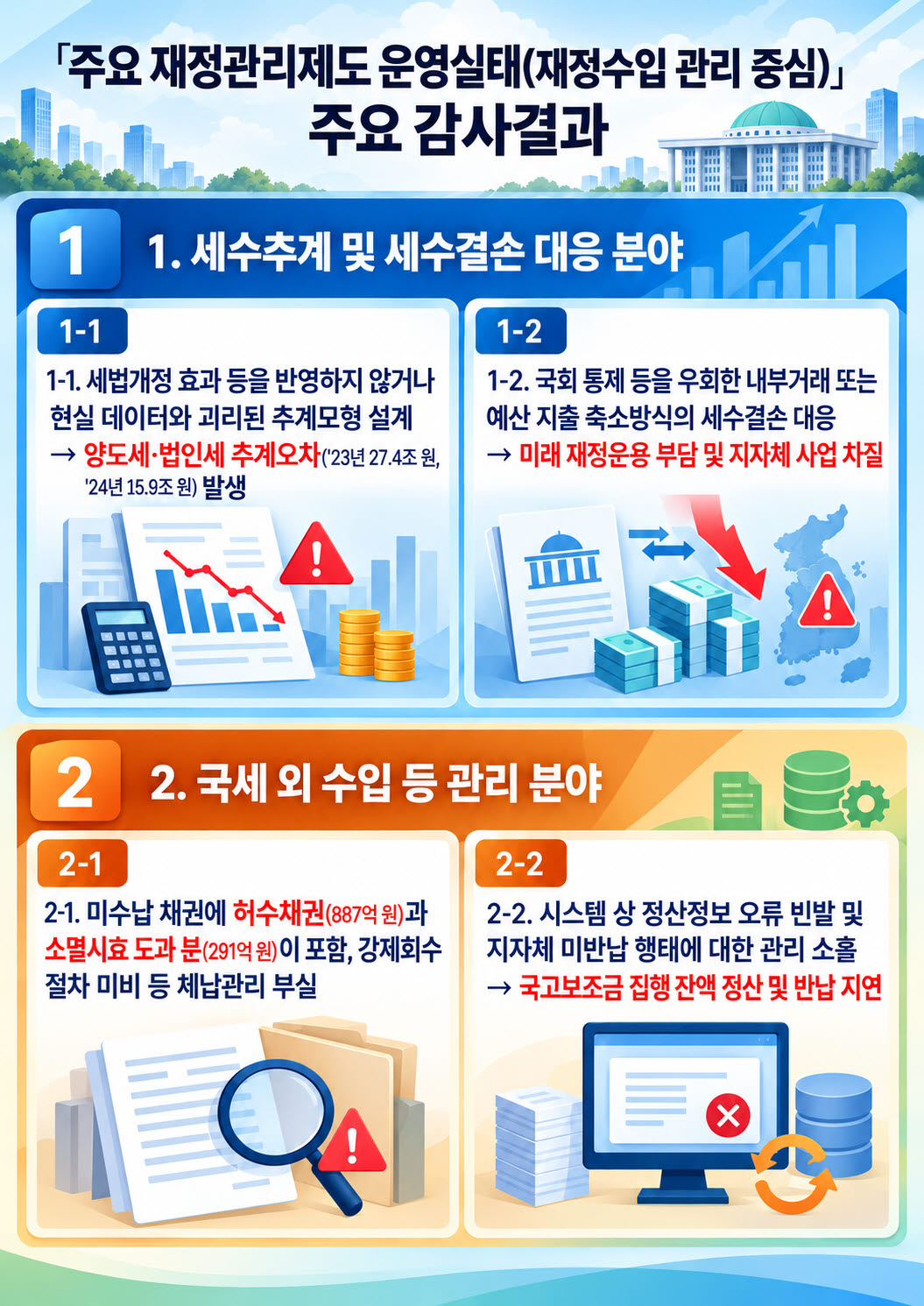 정부, 세수 펑크에…국회 심의 대신 32조 기금 돌려막기