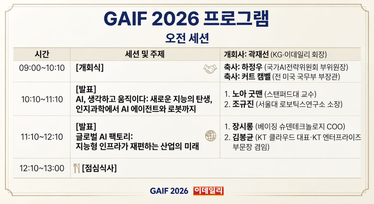 [사고] AI가 일하고 로봇이 움직인다…인간과 공존할 AI 시대 열린다