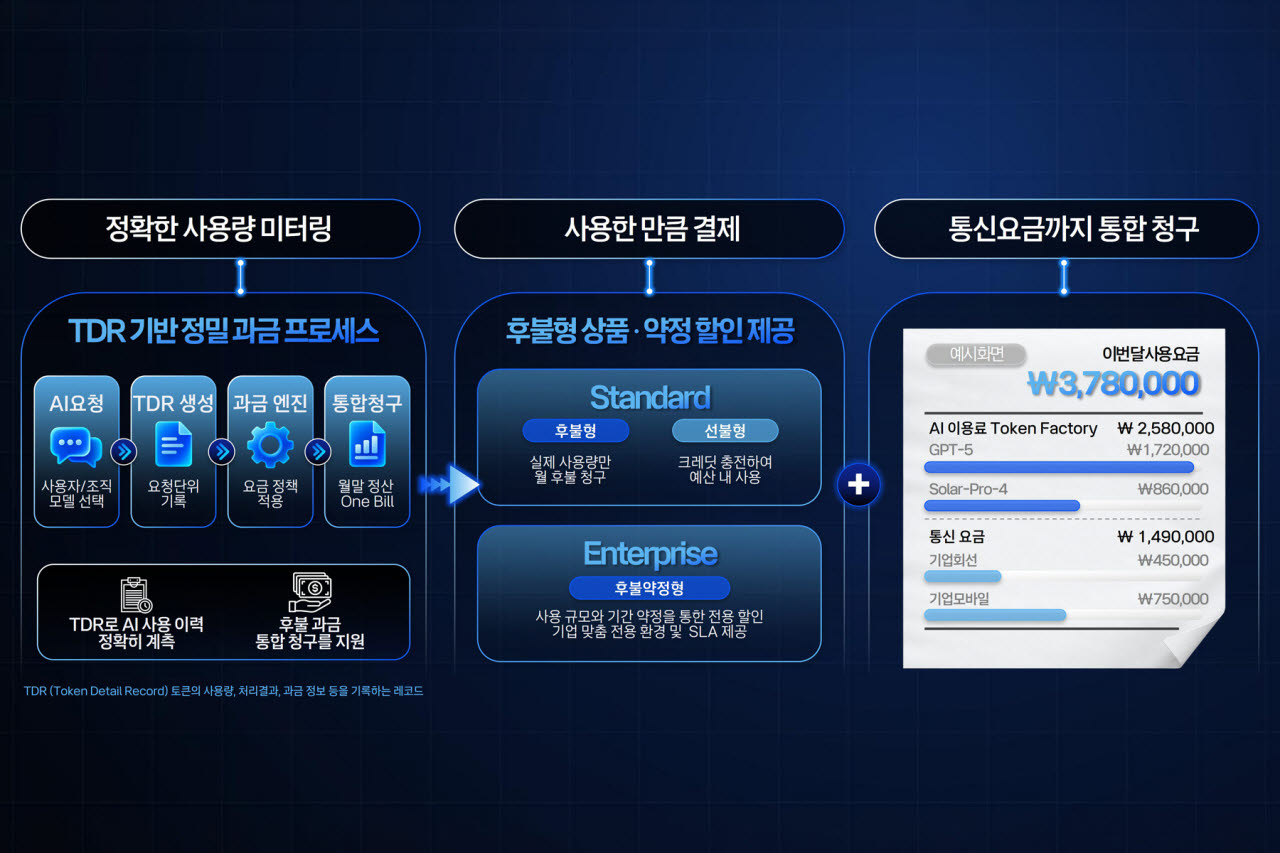 (사진=KT)