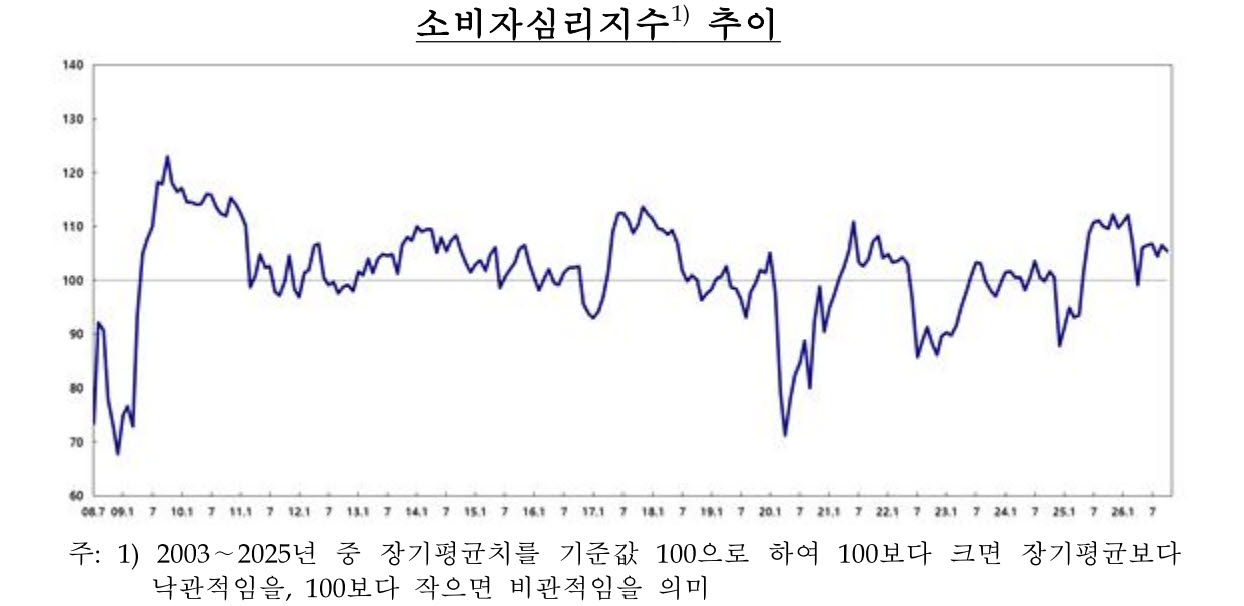 (자료= 한국은행)